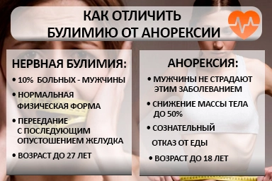 Лечение булимии в Маджалисе