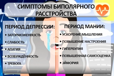 Лечение биполярного расстройства в Маджалисе