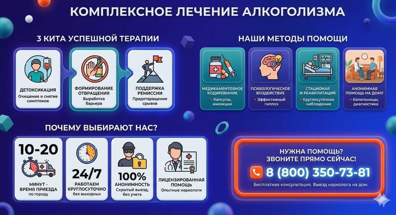 Инфографика о методах лечения алкоголизма в Маджалисе: детоксикация, кодирование и анонимная помощь на дому от клиники Похмельная служба.